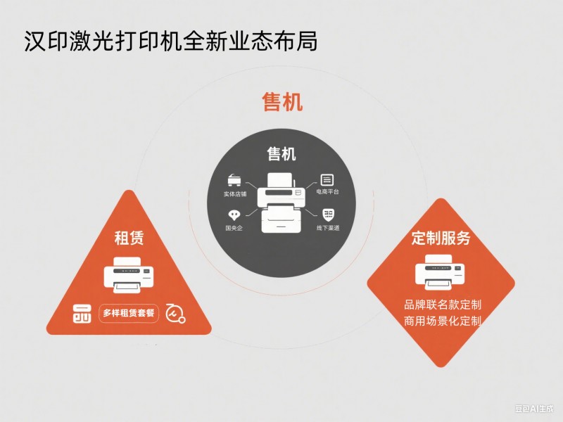 ballbet贝博激光打印机全新业态结构